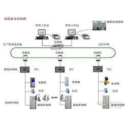 廣州市電子監(jiān)控設(shè)備批發(fā)與通訊系統(tǒng)供應(yīng) 一站式解決方案引領(lǐng)行業(yè)