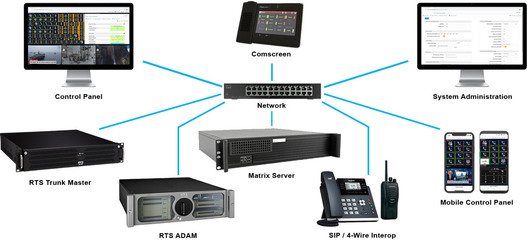 公網(wǎng)對講與監(jiān)控設(shè)備融合發(fā)展 產(chǎn)業(yè)現(xiàn)狀與未來趨勢
