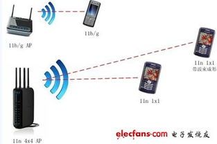 WCDMA無線通信系統中的空時處理技術及其在監控設備中的應用