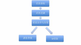 移動端即時(shí)通訊系統(tǒng)實(shí)踐 監(jiān)控設(shè)備的設(shè)計(jì)與實(shí)現(xiàn)